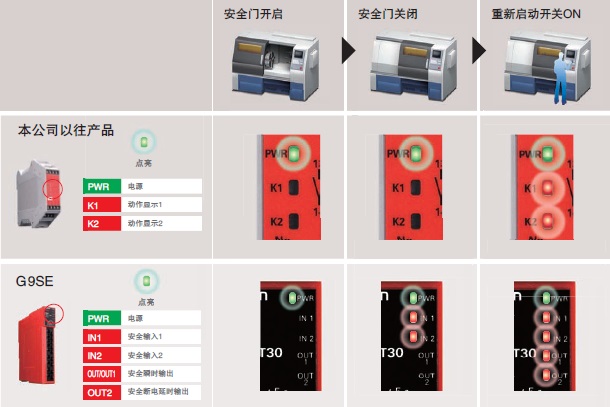 G9SE 特点 7 