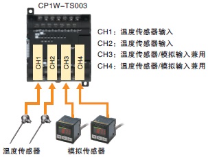 CP1W-TS 温度传感器单元/特点| OMRON Industrial Automation