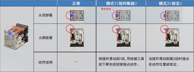 MY-GS 特點 10 