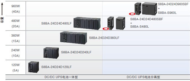 S8BA 特点 7 