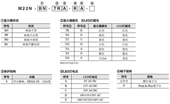 M22N 种类 5 