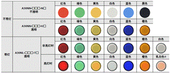 A30NN/A30NL 种类 1 