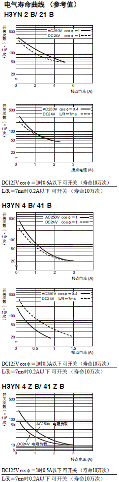 H3YN--B ֵ /  5 