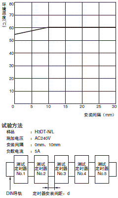 H3DT-N / -L ֵ /  5 