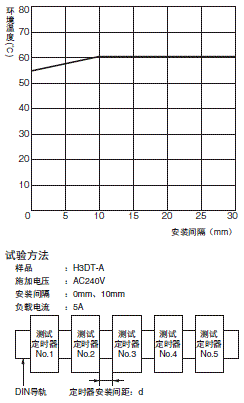 H3DT-A ֵ /  5 