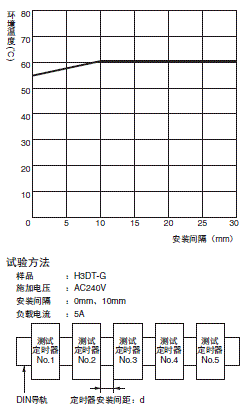 H3DT-G ֵ /  5 