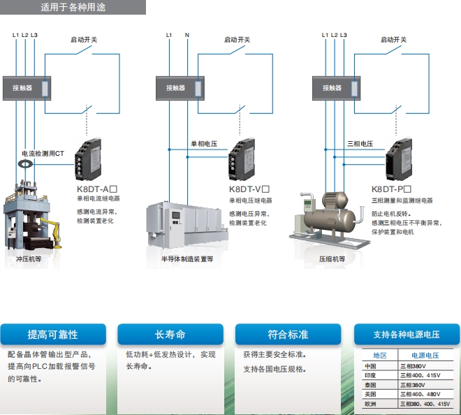 K8DT-VW 特点 28 