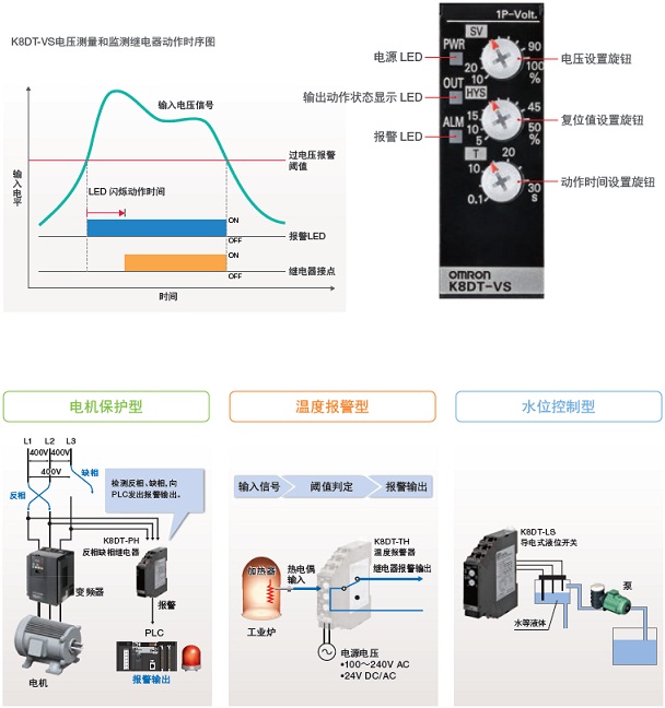 K8DT-PZ 特點(diǎn) 12 