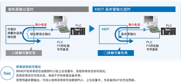 K8DT-PZ 特點(diǎn) 15 