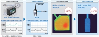 ZW-7000 / 5000系列 特点 17 