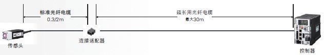 ZW-7000 / 5000系列 特点 14 