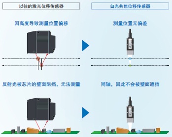 ZW-7000 / 5000系列 特点 27 