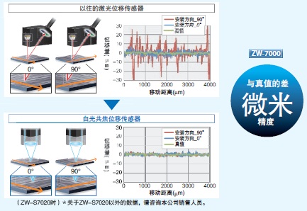 ZW-7000 特点 4 