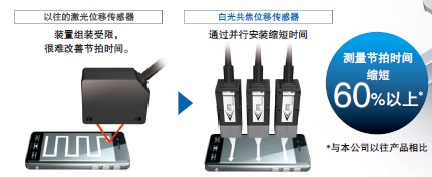 ZW-7000 / 5000系列 特点 10 