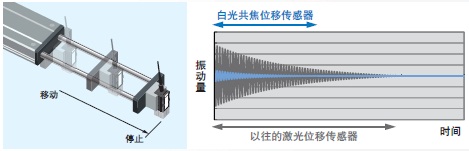 ZW-7000 / 5000系列 特点 11 