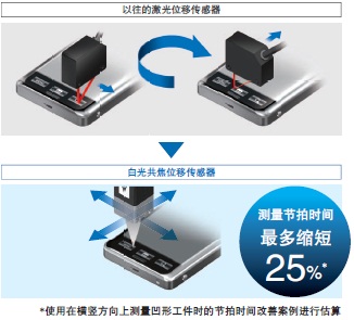 ZW-7000 / 5000系列 特点 12 