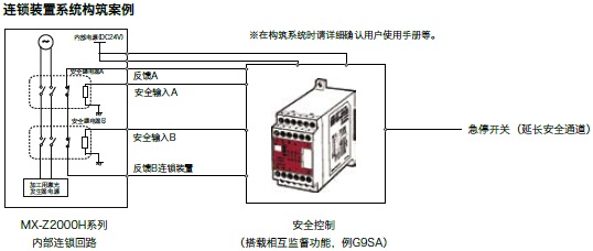MX-Z2000H 系列 特點(diǎn) 25 