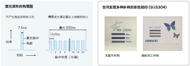 MX-Z2000H 系列 特點(diǎn) 3 