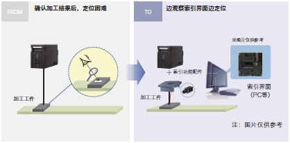 MX-Z2000H 系列 特點(diǎn) 33 