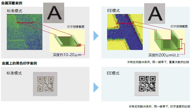 MX-Z2000H 系列 特點(diǎn) 4 