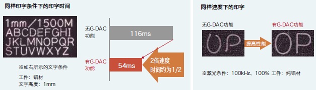 MX-Z2000H 系列 特點(diǎn) 9 
