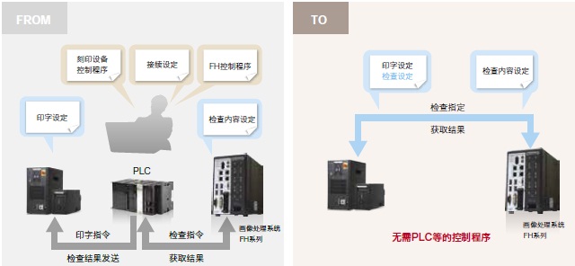 MX-Z2000H 系列 特點(diǎn) 13 