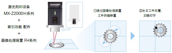 MX-Z2000H 系列 特點(diǎn) 14 
