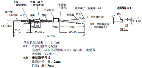 E52 专用型（棒状端子） 外形尺寸 3 