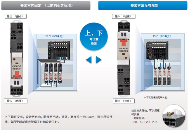 PYF-□□-PU / PTF-□□-PU / P2RF-□□-PU 特点 12 