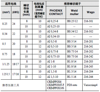 G2RV-SR 注意事項 27 