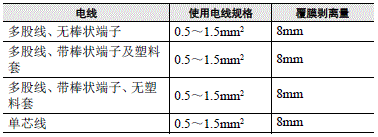 G2RV-SR 注意事項 32 