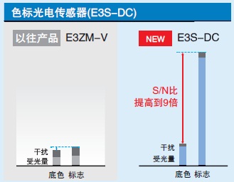 E3S-DC 特點 7 