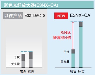 E3NX-CA ص 7 