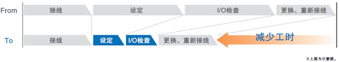 NX-ILM400 特点 16 