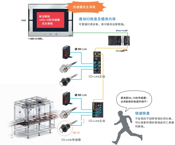 GX-ILM08C 特点 7 