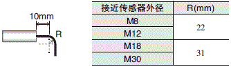 E2ER / E2ERZ 外形尺寸 15 