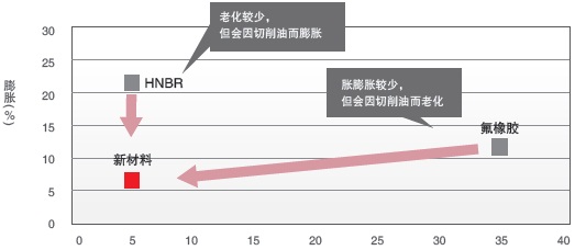 D4ER-□N 特点 8 