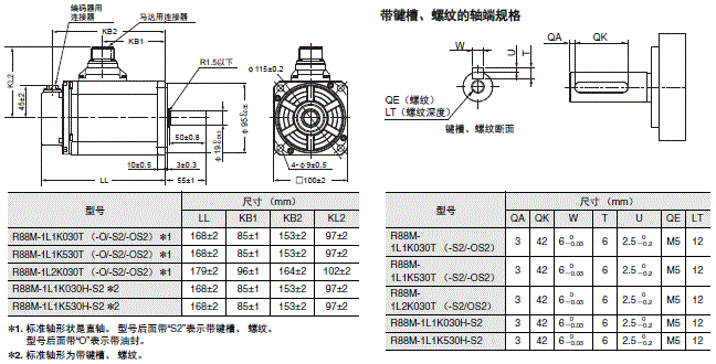 R88M-1□ / R88D-1SN□-ECT 外形尺寸 19 