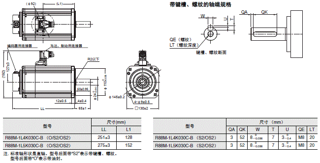 R88M-1□ / R88D-1SN□-ECT 外形尺寸 31 