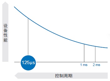 R88M-1□ / R88D-1SN□-ECT 特點 8 