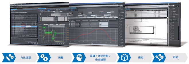 R88M-1□ / R88D-1SN□-ECT 特點 13 