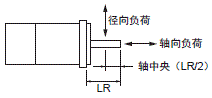 R88M-1□ / R88D-1SN□-ECT 额定值 / 性能 46 