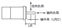 R88M-1□ / R88D-1SN□-ECT 额定值 / 性能 52 