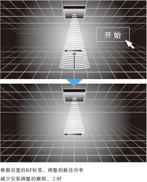 V780系列 特点 6 