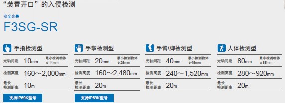 F3SG-SR/PG ϵ ص 4 