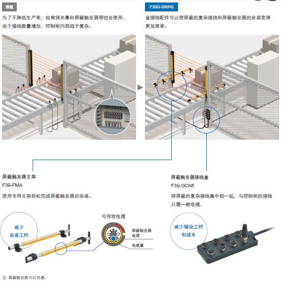 F3SG-SR/PG 系列 特点 32 