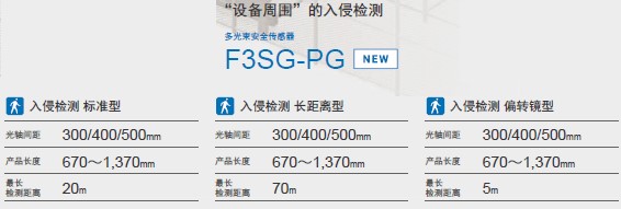 F3SG-SR/PG ϵ ص 5 