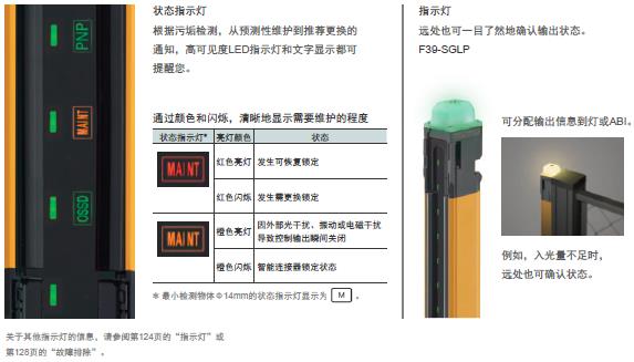 F3SG-SR/PG ϵ ص 40 