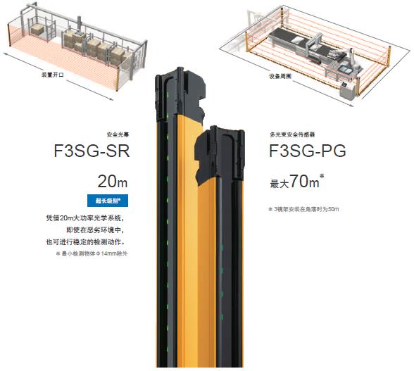 F3SG-SR/PG 系列 特点 10 