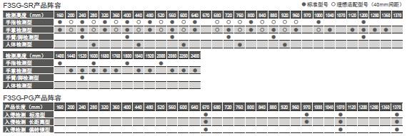 F3SG-SR/PG ϵ ص 14 